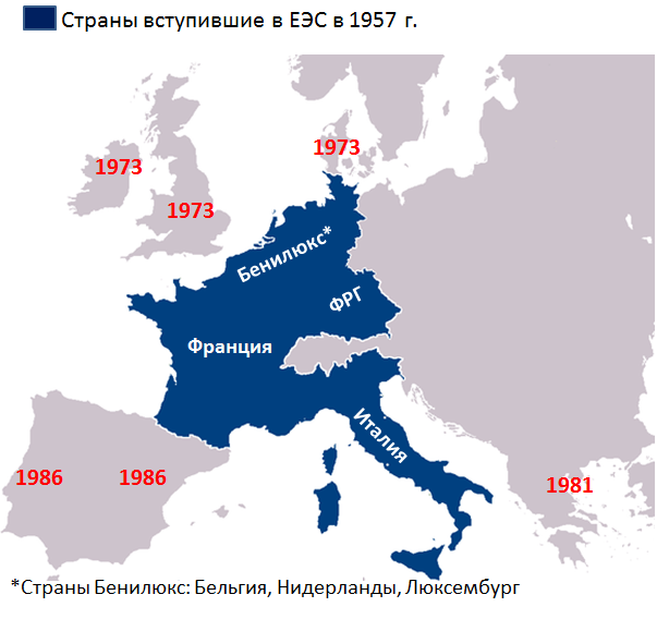 Европейское экономическое общество. ЕЭС страны. Европейское экономическое сообщество карта. Европейское экономическое сообщество 1957. ЕЭС Европа.