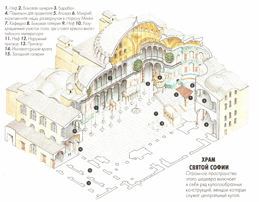 Схема византия. Софийский собор в Константинополе план. Схема CD cjabb d rjycnfynbyjgjktхрама. Храм св Софии в Константинополе схема. Собор Святой Софии в Константинополе схема.