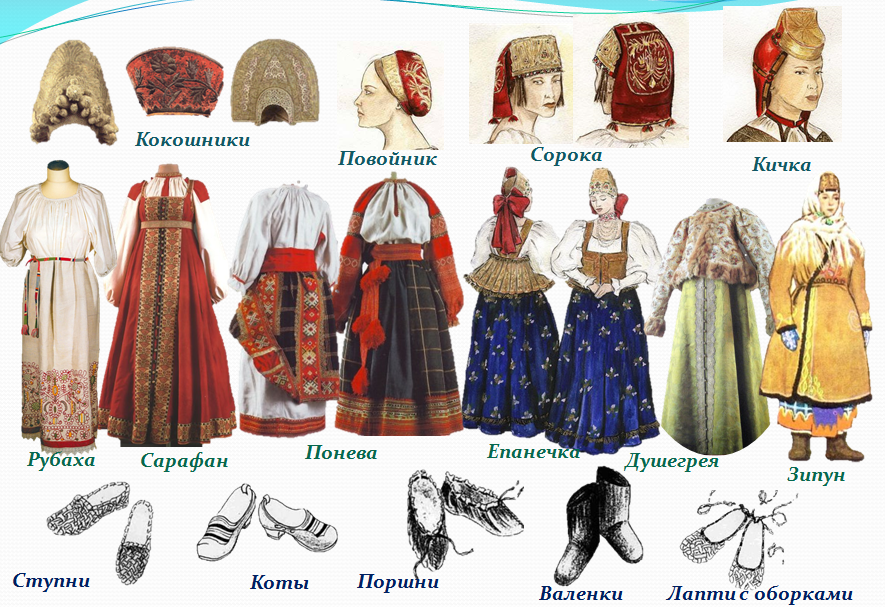Старые названия девушек. Старинная одежда названия. Древнерусская одежда названия. Традиционная русская одежда. Одежда в старину.