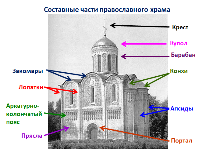 Схема церкви с названиями